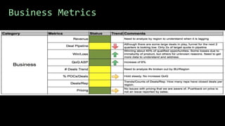 Business Metrics
 