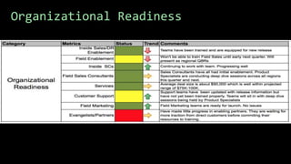 Organizational Readiness
 