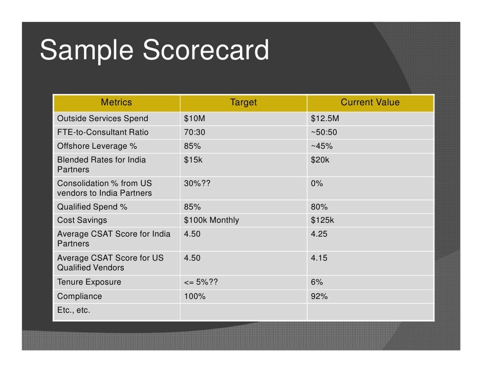 supplier report card template supplier scorecard commonpence co supplier report card template supplier scorecard commonpence co