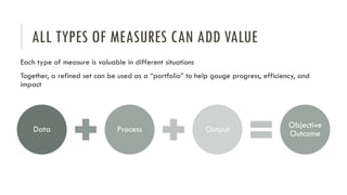 ALL TYPES OF MEASURES CAN ADD VALUE
Each type of measure is valuable in different situations
Together, a refined set can be used as a “portfolio” to help gauge progress, efficiency, and
impact
Data Process Output Objective
Outcome
 