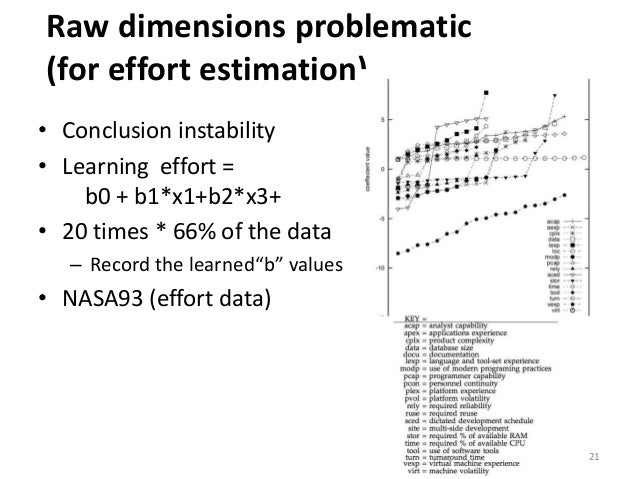 What Metrics Matter?