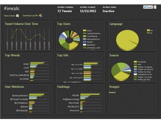 Metrics Maze Case study
