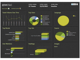 Metrics Maze Case study