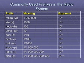 Metrics and Measurement | PPT