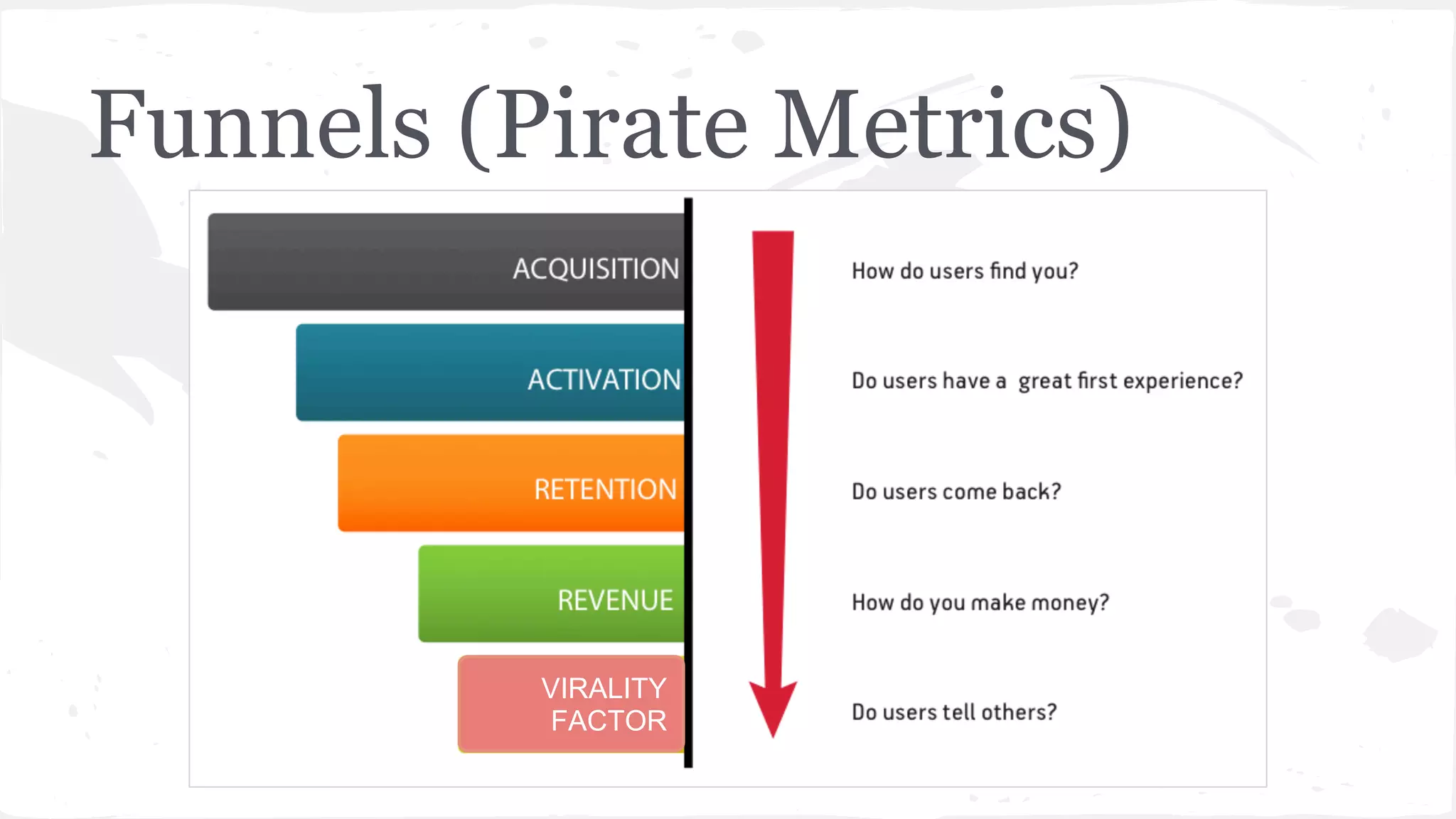 Funnels (Pirate Metrics)
VIRALITY
FACTOR
 