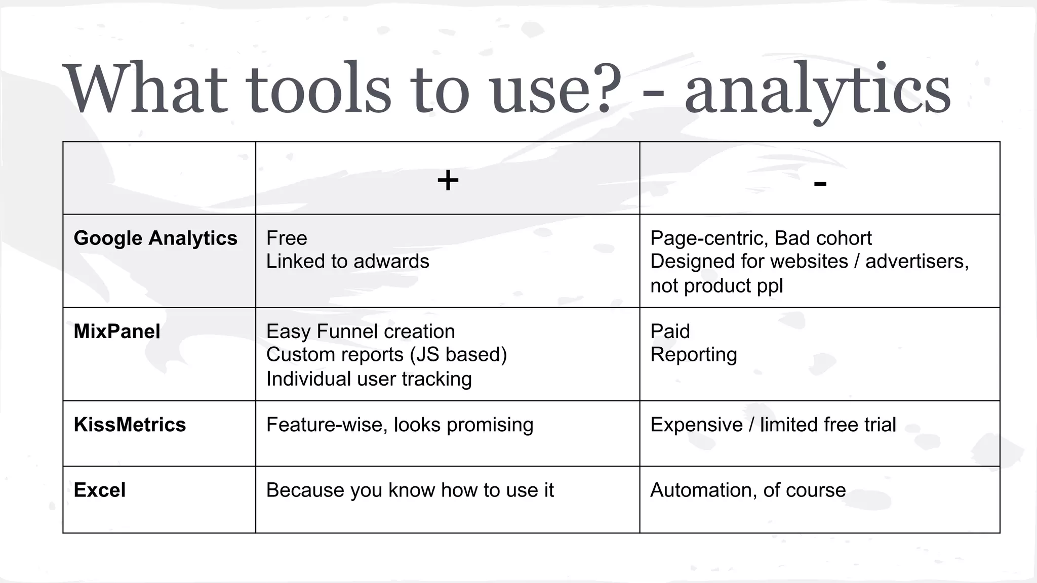 What tools to use? - analytics
+ -
Google Analytics Free
Linked to adwards
Page-centric, Bad cohort
Designed for websites / advertisers,
not product ppl
MixPanel Easy Funnel creation
Custom reports (JS based)
Individual user tracking
Paid
Reporting
KissMetrics Feature-wise, looks promising Expensive / limited free trial
Excel Because you know how to use it Automation, of course
 