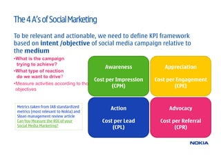 The 4 A’s of Social Marketing
To be relevant and actionable, we need to define KPI framework
based on intent /objective of...