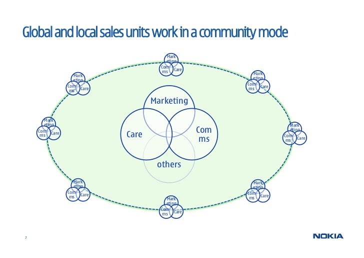 Global and local sales units work in a community mode                                      Mark                           ...