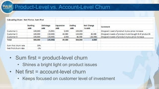 ©2015 Gainsight. All Rights Reserved.
Product-Level vs. Account-Level Churn
• Sum first = product-level churn
• Shines a bright light on product issues
• Net first = account-level churn
• Keeps focused on customer level of investment
 