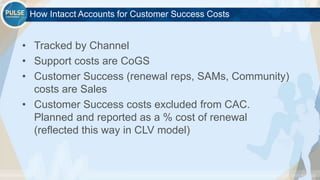 ©2015 Gainsight. All Rights Reserved.
How Intacct Accounts for Customer Success Costs
• Tracked by Channel
• Support costs are CoGS
• Customer Success (renewal reps, SAMs, Community)
costs are Sales
• Customer Success costs excluded from CAC.
Planned and reported as a % cost of renewal
(reflected this way in CLV model)
 