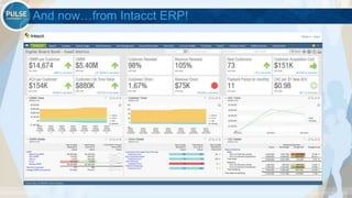 ©2015 Gainsight. All Rights Reserved.
And now…from Intacct ERP!
 