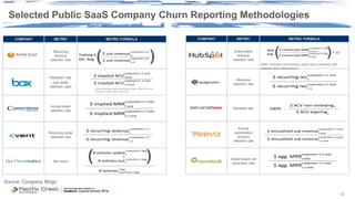 COMPANY METRIC METRIC FORMULA
Recurring
revenue
retention rate
Retention rate
(net dollar
retention rate)
Annual dollar
retention rate
Recurring dollar
retention rate
Net churn
Note: Includes only customers with >$5k ACV and
annual / multi-year contracts
$ implied ACV
customers t-1 end
t end
$ implied ACV
customers t-1 end
t-1 end
Selected Public SaaS Company Churn Reporting Methodologies
Source: Company filings
COMPANY METRIC METRIC FORMULA
Subscription
revenue
retention rate
Revenue
retention rate
Renewal rate
Annual
subscription
revenue
retention rate
Dollar-based net
expansion rate
Note: Excludes commissions owed and customers with
sidekick-only subscriptions
$ sub revenue
customers q-4
q
$ sub revenue
customers q-4
q-4
( )Trailing 4
Qtr. Avg.
$ implied MRR
customers t-1 end
t end
$ implied MRR
customers t-1 end
t-1 end
$ recurring revenue
customers t-1
t
$ recurring revenue
customers t-1
t-1
# vehicles added
customers t beg
t
-
# vehicles customers t beg
t beg
# vehicles lost
customers t beg
t
)(
$ recurring rev
customers t-1 end
t
$ recurring rev
customers t-1 end
t-1
$ ACV non-renewing
$ ACV expiring
100% -
t
t
$ annualized sub revenue
customers t-1 end
t end
$ annualized sub revenuet-1 end
customers t-1 end
$ agg. MRR
customers t-1 end
t end
$ agg. MRR
customers t-1 end
t-1 end
$ contracted MRR
customers m beg
m end
( )Wtd
Avg. $ contracted MRR
customers m beg
m beg
* 12
4
 