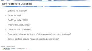Key Factors to Question
6
Source: Company filings
• External vs. internal?
• Gross vs. net?
• GAAP vs. ACV / ARR?
• What is the base period?
• Dollar vs. unit / customer?
• Pure subscription vs. inclusion of other potentially recurring business?
• Bonus: Costs to acquire / support upsells & expansions?
 
