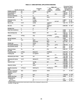 Scf Unit Metric standard (unit convesions) | PDF