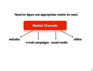 Need to figure out appropriate metric for each. 
website 
Market Channels 
e-mail campaigns 
offline 
social media 
28 
 