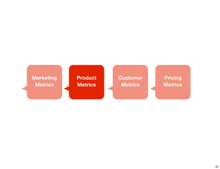 Marketing 
Metrics 
Product 
Metrics 
Customer 
Metrics 
Pricing 
Metrics 
30 
 