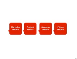 Marketing
Metrics
Product
Metrics
Customer
Metrics
Pricing
Metrics
26
 