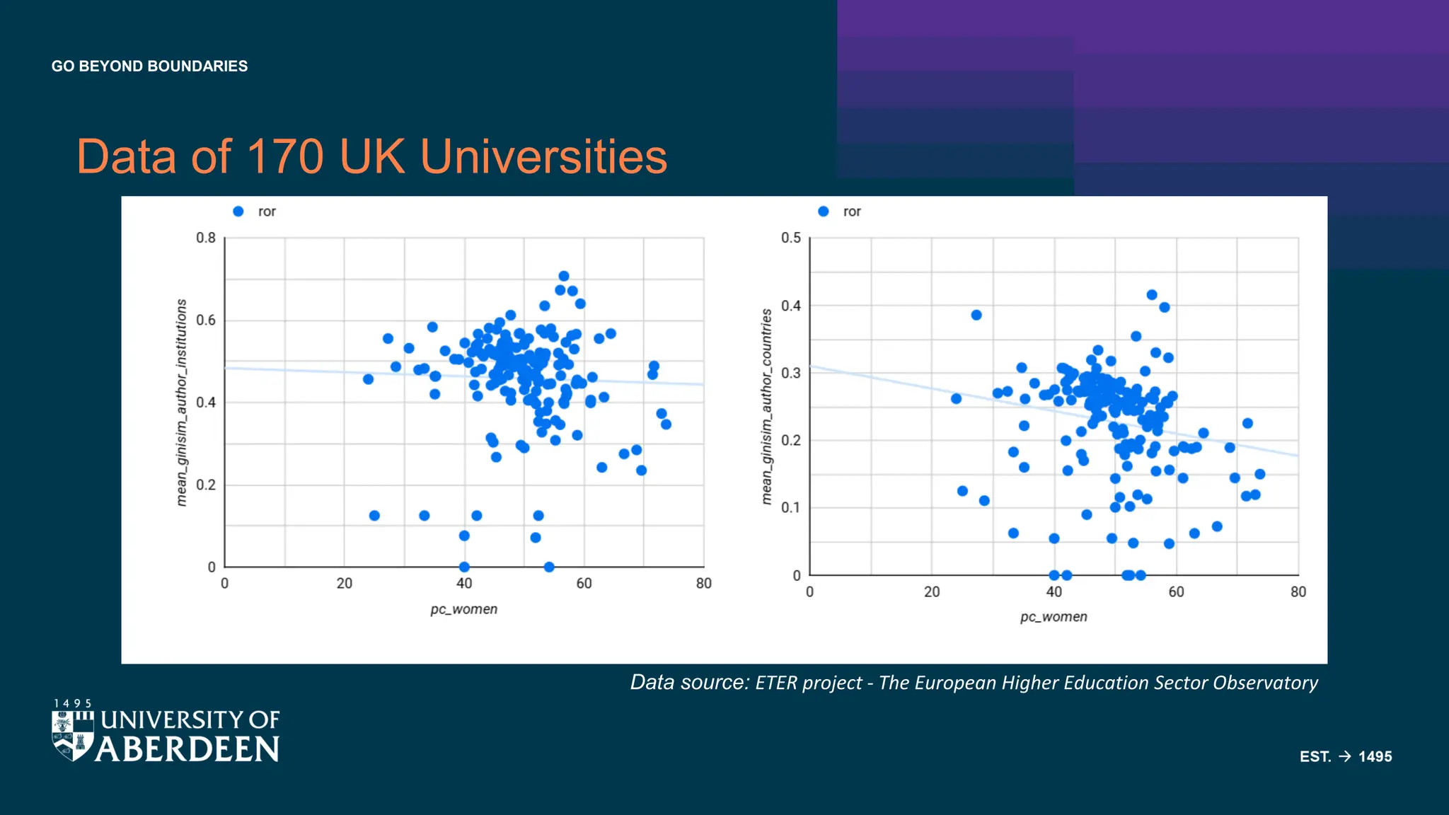 GO BEYOND BOUNDARIES
Data of 170 UK Universities
Data source: ETER project - The European Higher Education Sector Observatory
 