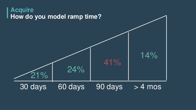 metrics subscribed