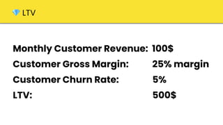 💎 LTV
Monthly Customer Revenue: 100$
Customer Gross Margin: 25% margin
Customer Churn Rate: 5%
LTV: 500$
 