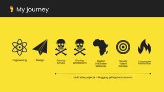 🦶 My journey
Engineering Design Startup
Amyko
Startup
Whataform
Digital
Volunteer
Skillando
Faculty
Talent
Garden
Corporate
Innovation
Molti side projects - Blogging @filipposcorza.com
 