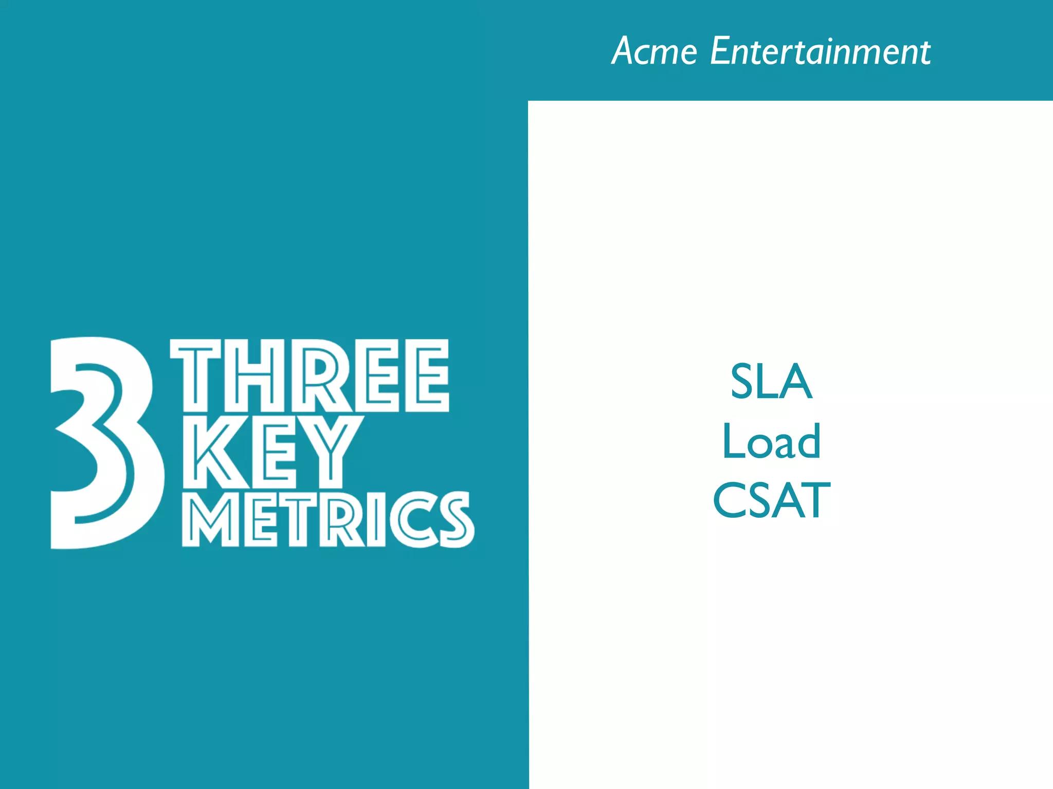 3METRICS
THREE
KEY
SLA
Load
CSAT
Acme Entertainment
 