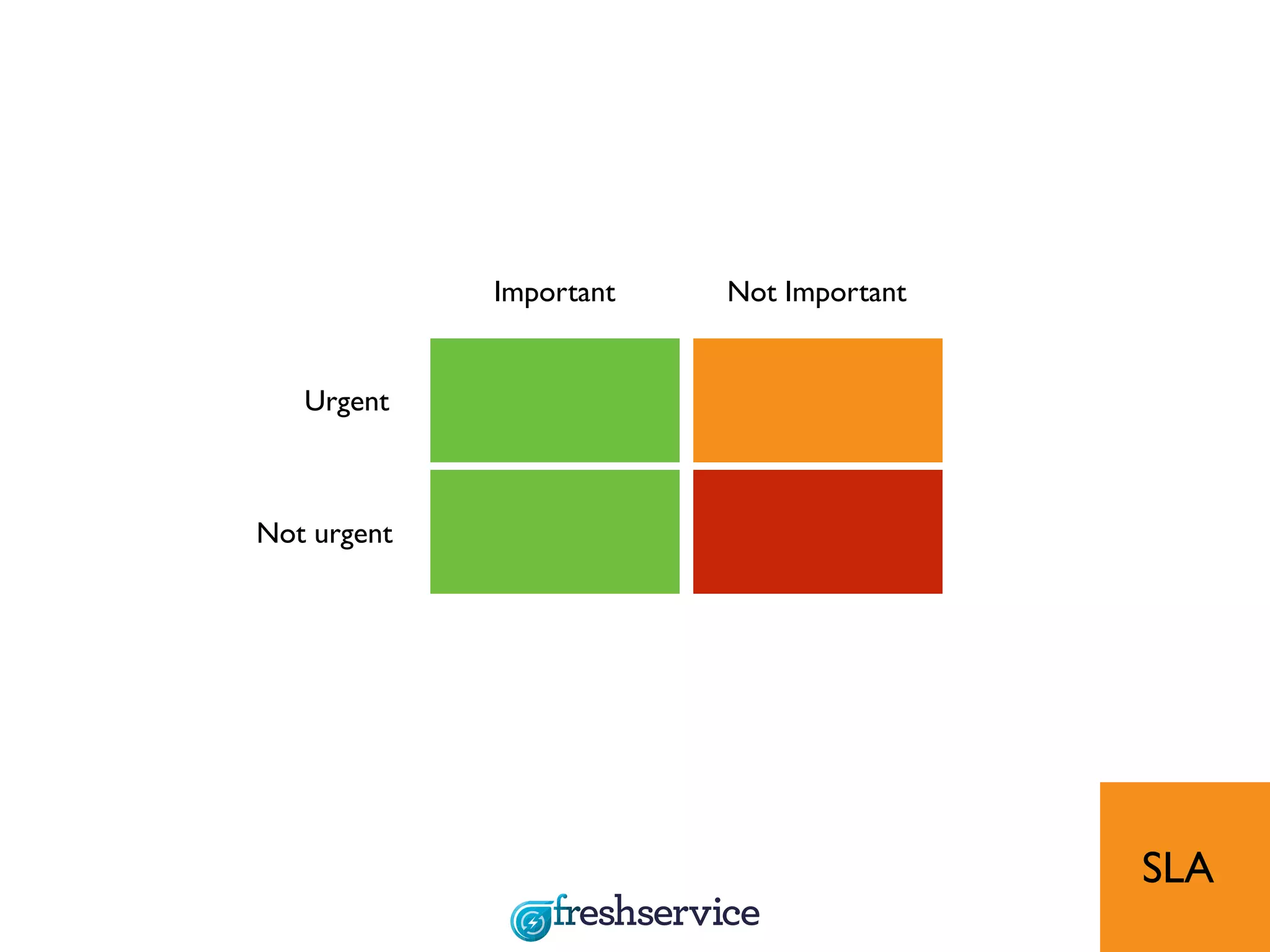 SLA
Important Not Important
Urgent
Not urgent
 