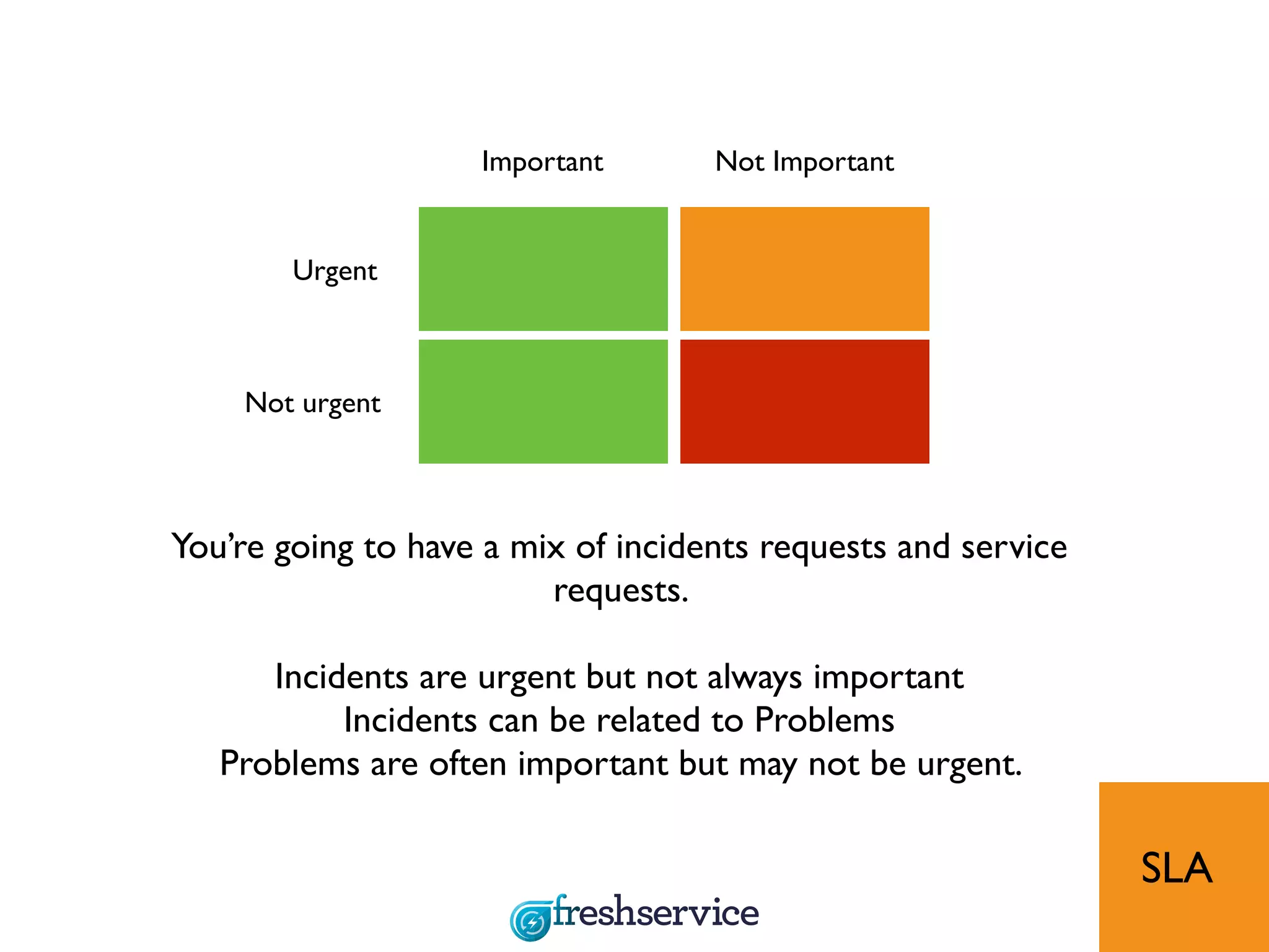 SLA
Important Not Important
Urgent
Not urgent
You’re going to have a mix of incidents requests and service
requests.
Incidents are urgent but not always important
Incidents can be related to Problems
Problems are often important but may not be urgent.
 