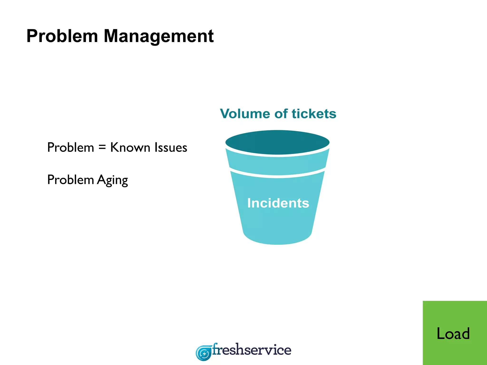 Problem = Known Issues
Problem Aging
Problem Management
Load
 