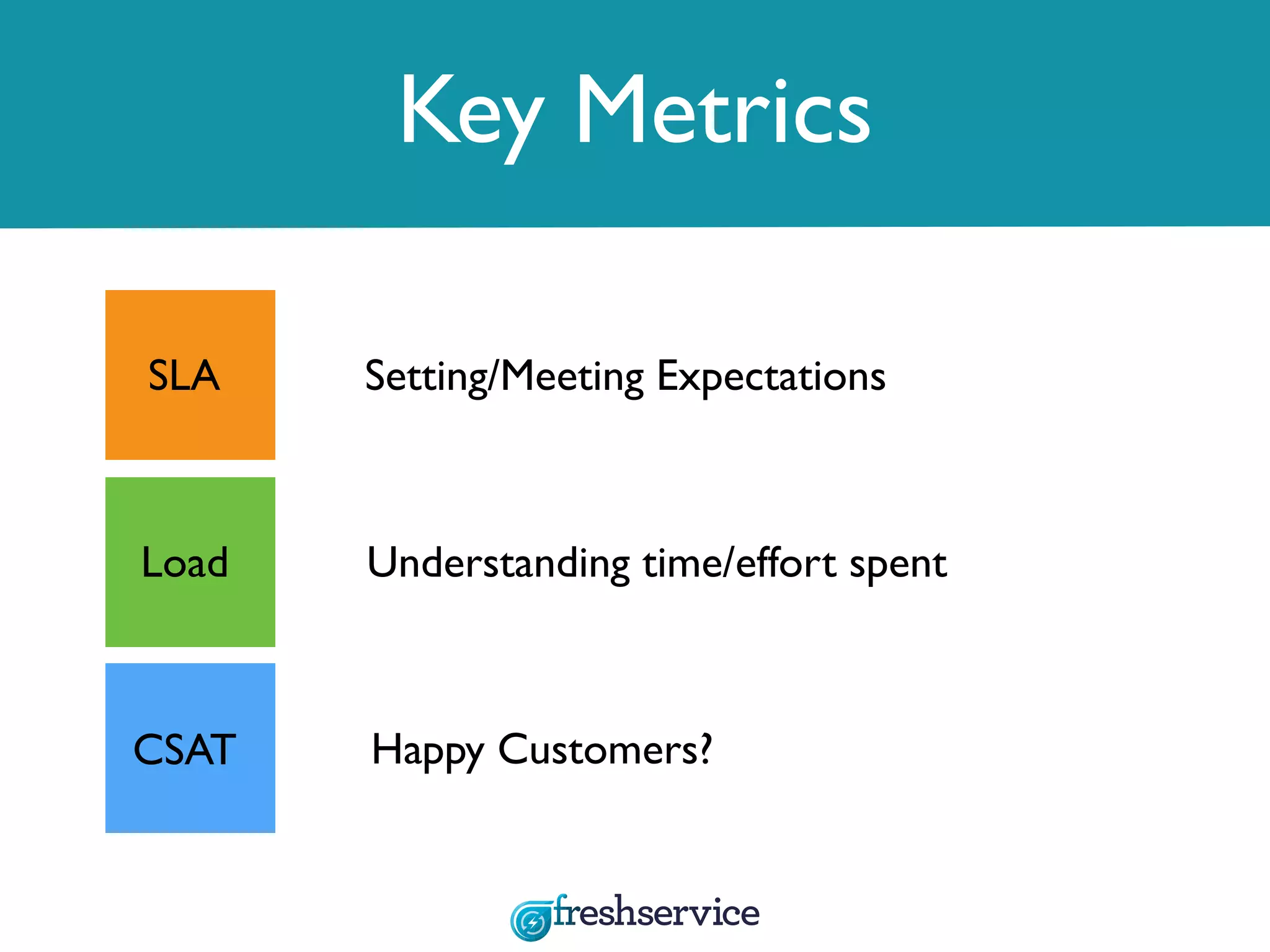 Key Metrics
Happy Customers?
SLA
Load
CSAT
Setting/Meeting Expectations
Understanding time/effort spent
 