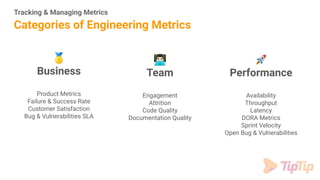 Tracking & Managing Metrics
Categories of Engineering Metrics
🚀
Performance
Availability
Throughput
Latency
DORA Metrics
S...