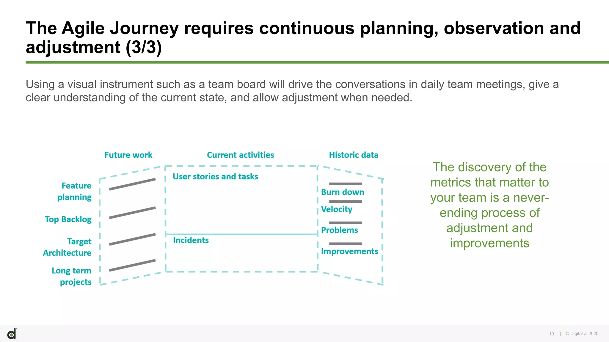 | © Digital.ai.202010
The Agile Journey requires continuous planning, observation and
adjustment (3/3)
Using a visual instrument such as a team board will drive the conversations in daily team meetings, give a
clear understanding of the current state, and allow adjustment when needed.
The discovery of the
metrics that matter to
your team is a never-
ending process of
adjustment and
improvements
 
