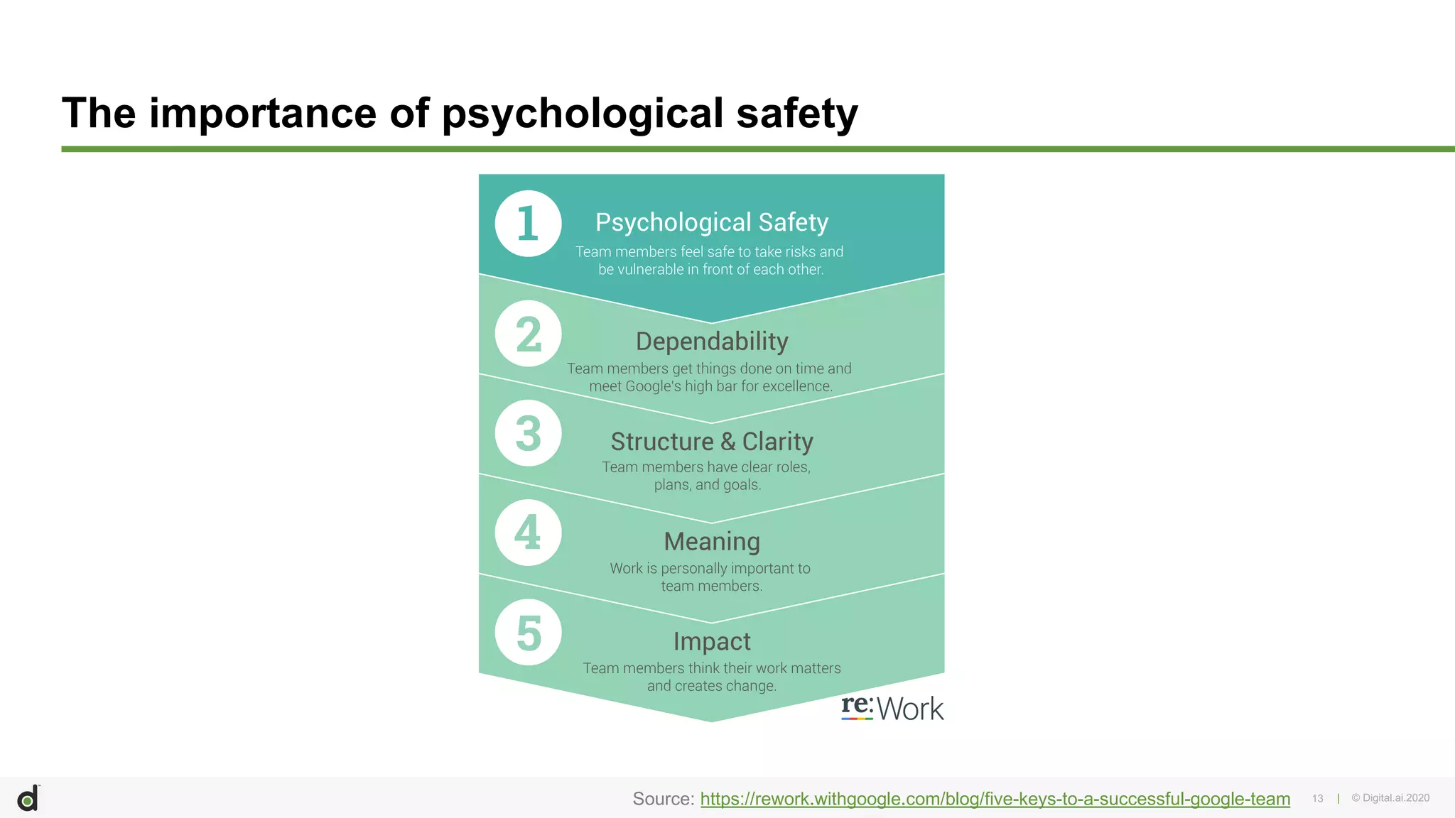| © Digital.ai.202013
The importance of psychological safety
Source: https://rework.withgoogle.com/blog/five-keys-to-a-successful-google-team
 