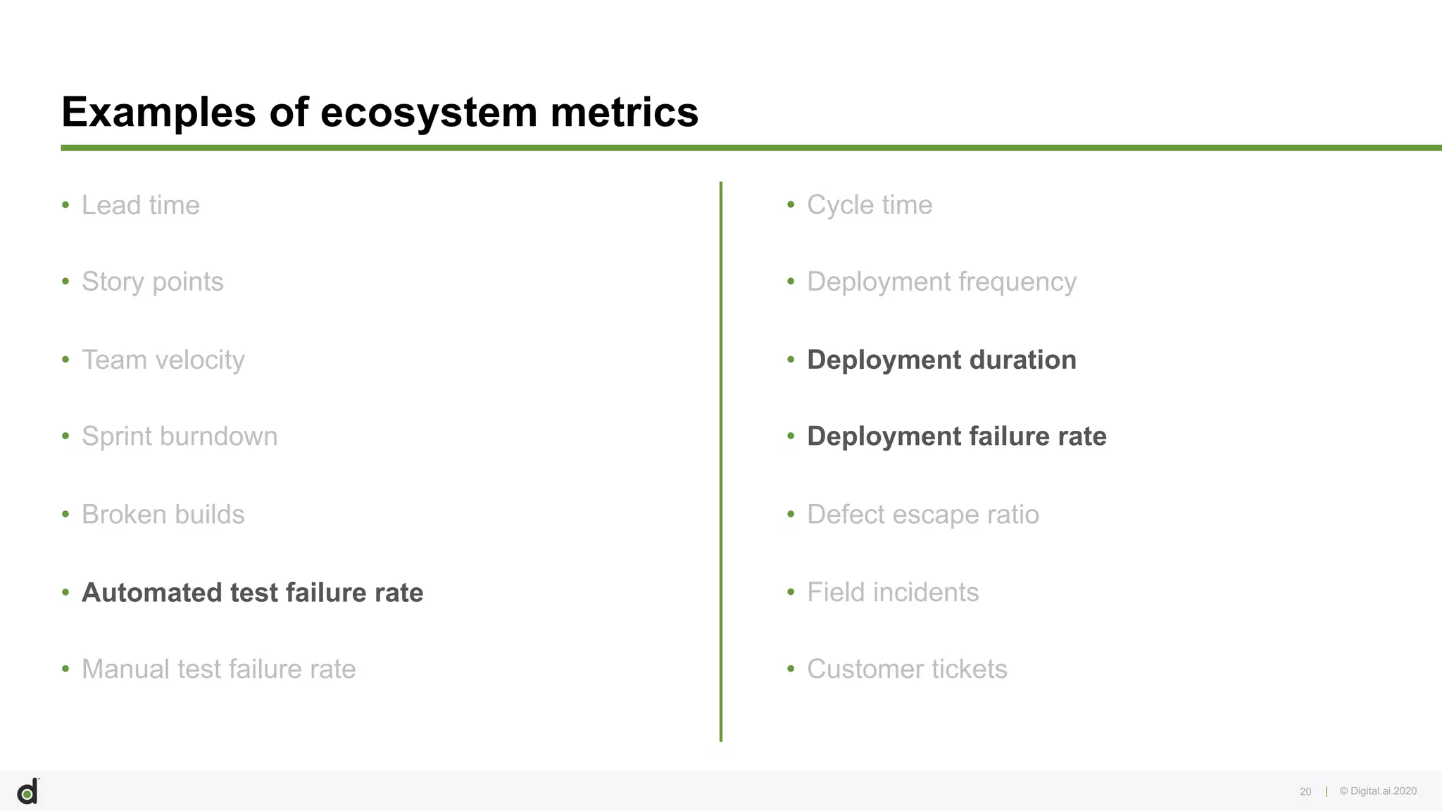 | © Digital.ai.2020
Examples of ecosystem metrics
• Lead time
• Story points
• Team velocity
• Sprint burndown
• Broken builds
• Automated test failure rate
• Manual test failure rate
• Cycle time
• Deployment frequency
• Deployment duration
• Deployment failure rate
• Defect escape ratio
• Field incidents
• Customer tickets
20
 