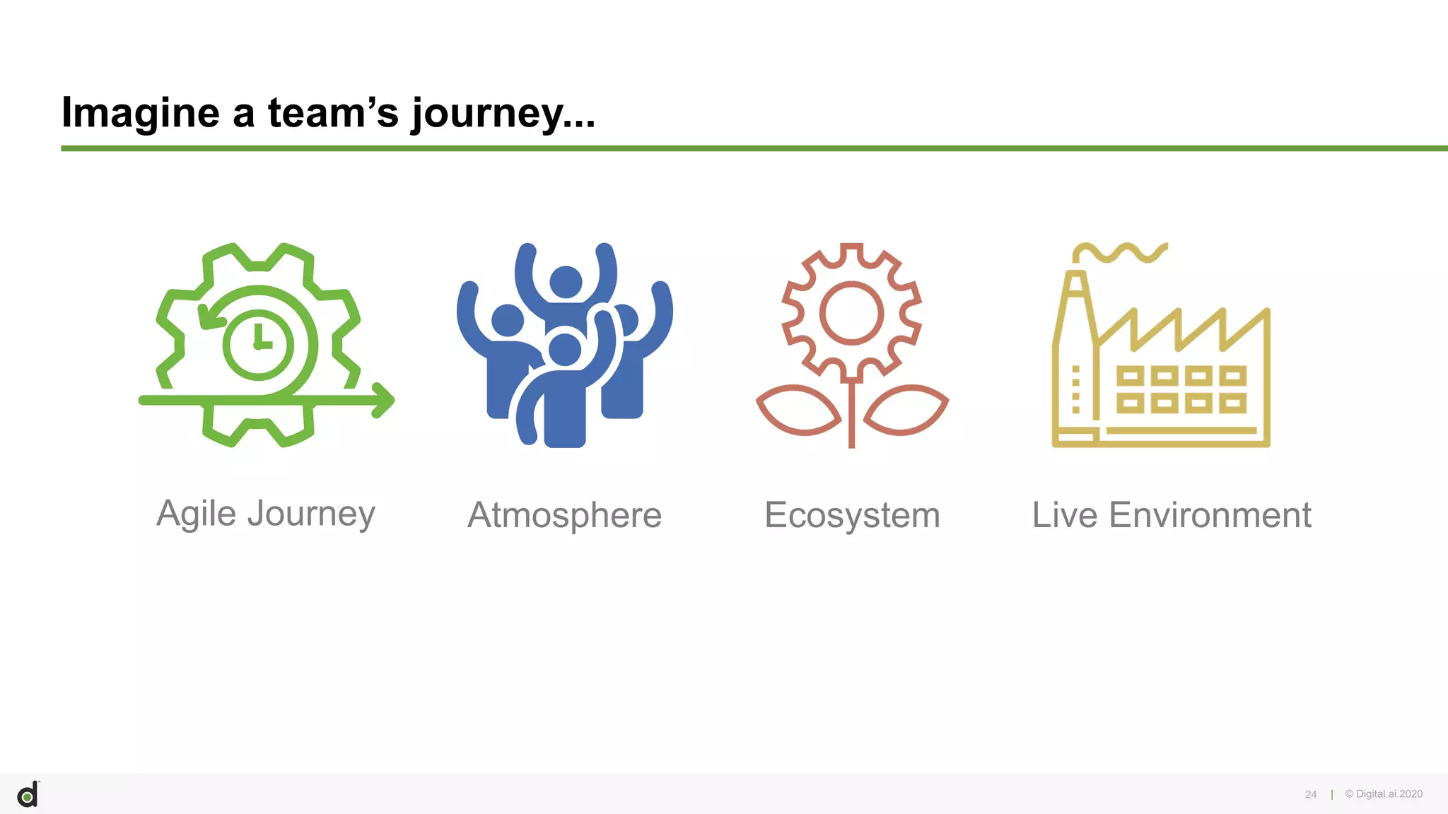 | © Digital.ai.202024
Imagine a team’s journey...
Agile Journey Atmosphere Ecosystem Live Environment
 