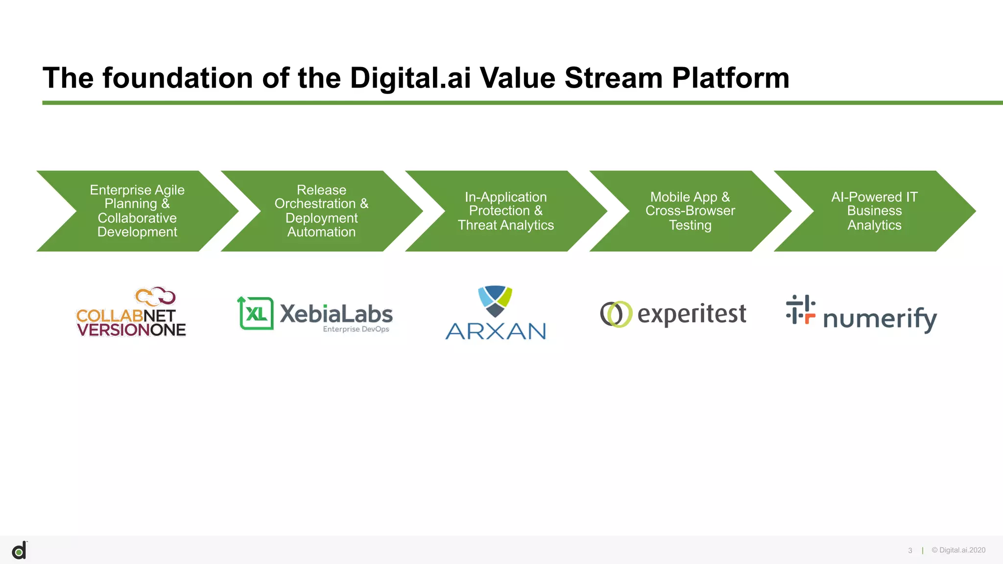 | © Digital.ai.20203
The foundation of the Digital.ai Value Stream Platform
Enterprise Agile
Planning &
Collaborative
Development
Release
Orchestration &
Deployment
Automation
In-Application
Protection &
Threat Analytics
Mobile App &
Cross-Browser
Testing
AI-Powered IT
Business
Analytics
 