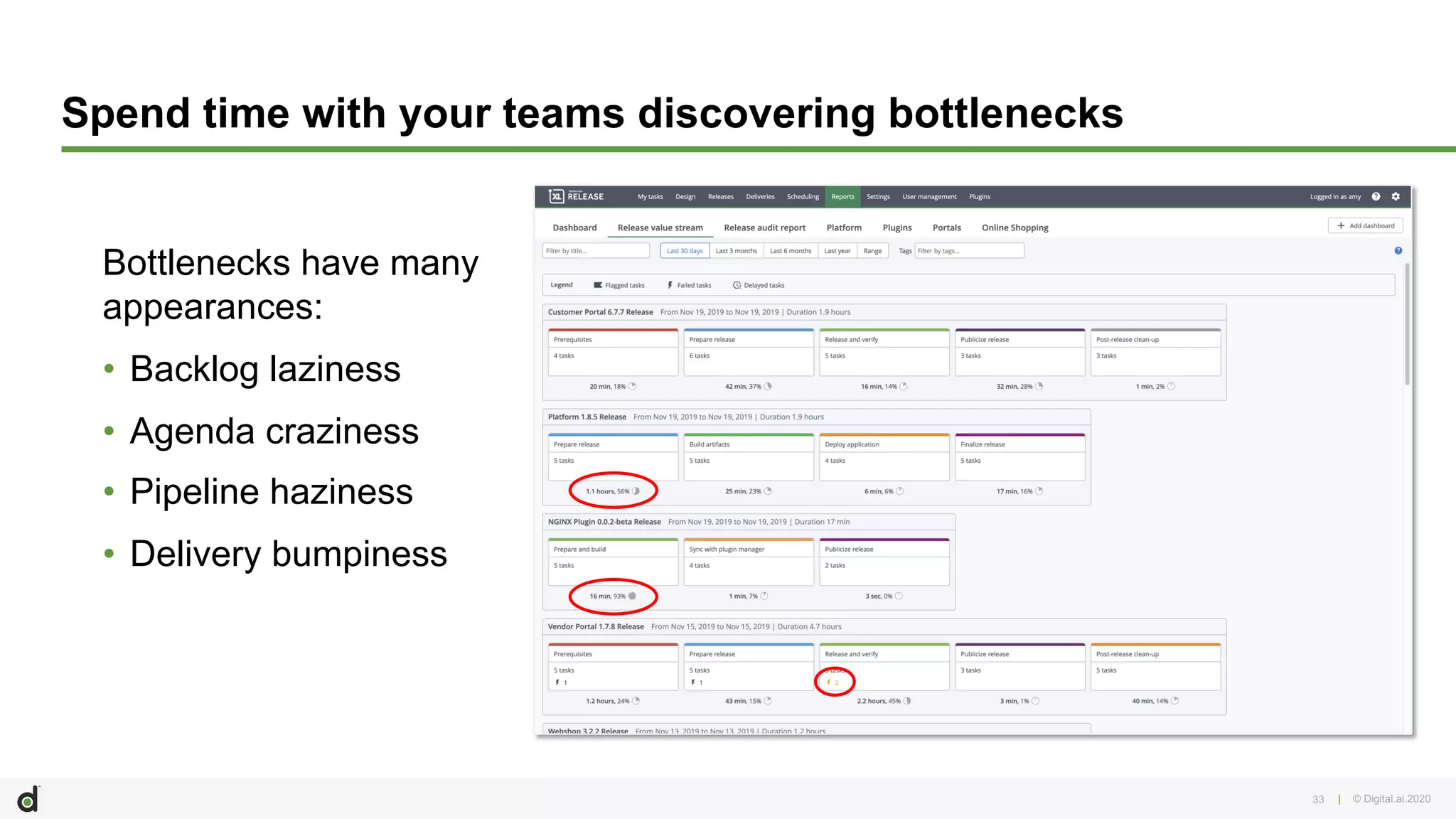| © Digital.ai.202033
Spend time with your teams discovering bottlenecks
Bottlenecks have many
appearances:
• Backlog laziness
• Agenda craziness
• Pipeline haziness
• Delivery bumpiness
 