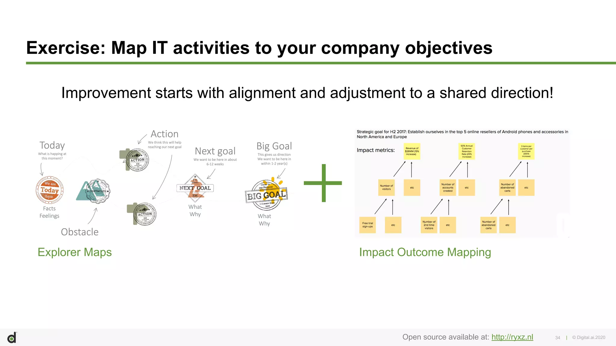 | © Digital.ai.202034
Exercise: Map IT activities to your company objectives
Impact Outcome MappingExplorer Maps
Improvement starts with alignment and adjustment to a shared direction!
Open source available at: http://ryxz.nl
 