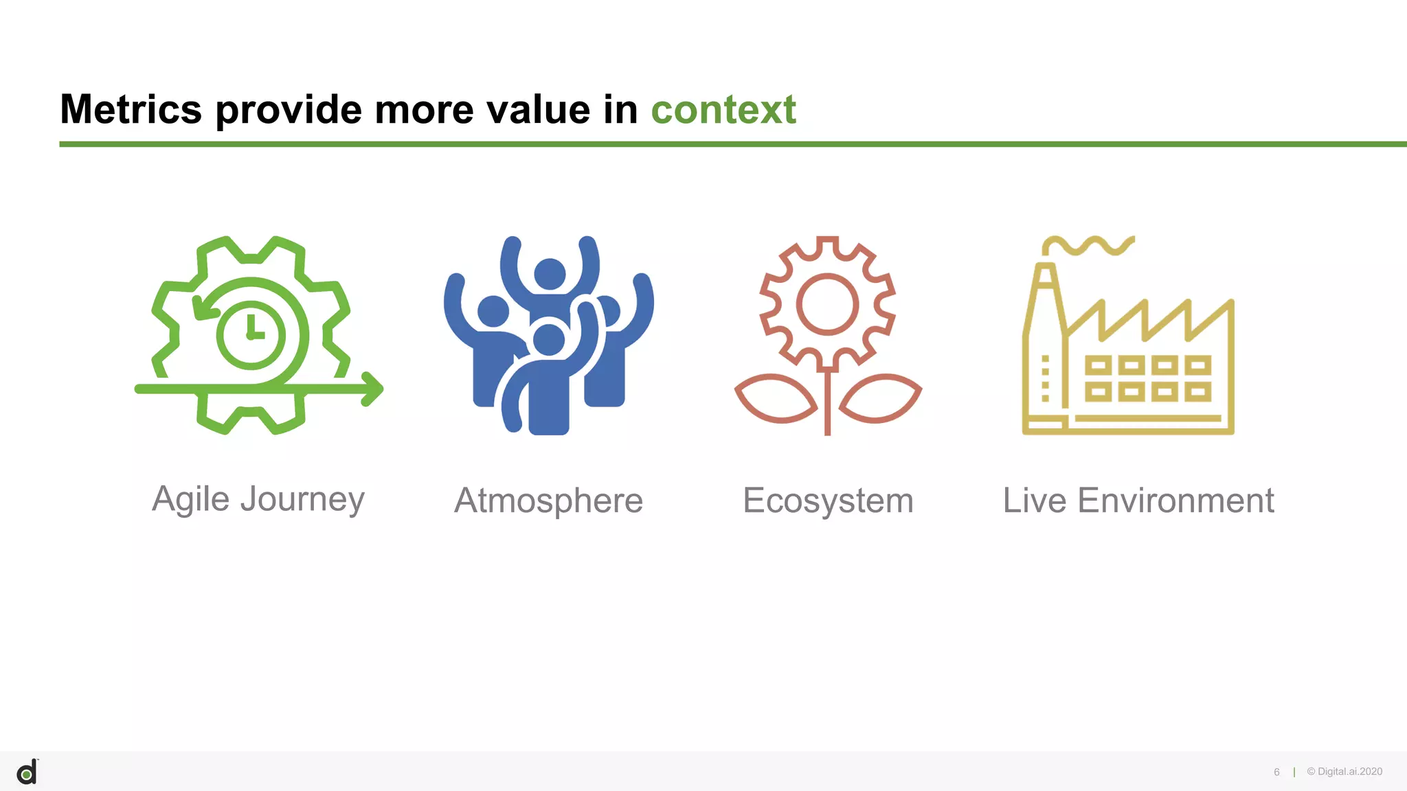 | © Digital.ai.20206
Metrics provide more value in context
Agile Journey Atmosphere Ecosystem Live Environment
 