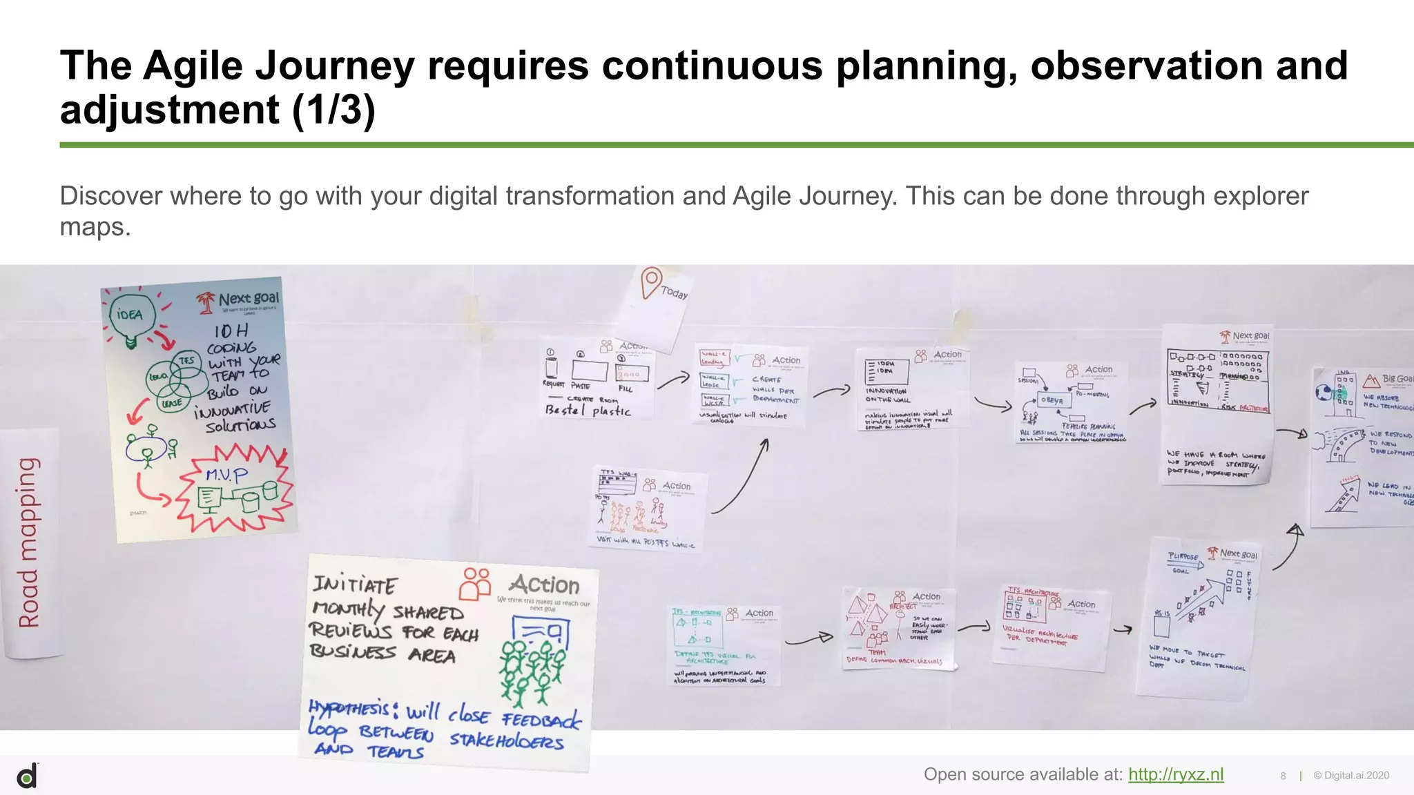 | © Digital.ai.20208
The Agile Journey requires continuous planning, observation and
adjustment (1/3)
Discover where to go with your digital transformation and Agile Journey. This can be done through explorer
maps.
• http://www.ideetotit.nl/uncategorized/explorer-maps-krachtig-instrument-strategie-naar-executie/
Open source available at: http://ryxz.nl
 