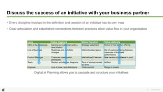 Metrics That Matter: How to Measure Digital Transformation Success | PDF