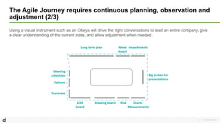 Metrics That Matter: How to Measure Digital Transformation Success | PDF