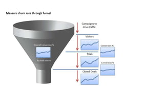 Measure churn rate through funnel
 