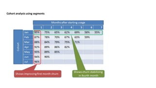 Cohort analysis using segments
 
