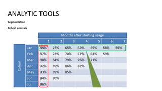 ANALYTIC TOOLS
Cohort analysis
Segmentation
 