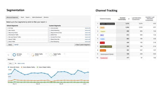 Segmentation Channel Tracking
 