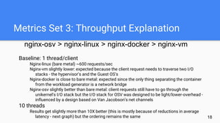 Metrics Set 3: Throughput Explanation
nginx-osv > nginx-linux > nginx-docker > nginx-vm
Baseline: 1 thread/client
Nginx-li...