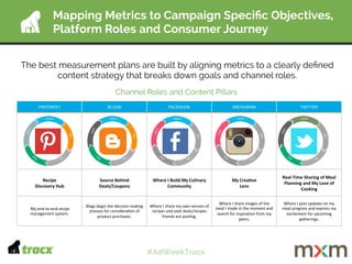 The best measurement plans are built by aligning metrics to a clearly deﬁned
content strategy that breaks down goals and c...