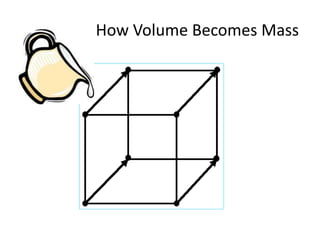 How Volume Becomes Mass