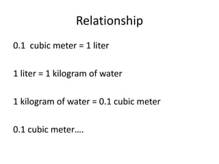 Relationship0.1  cubic meter =1 liter1 liter = 1 kilogram of water1 kilogram of water = 0.1 cubic meter0.1 cubic meter….
